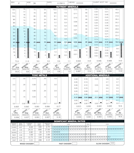 Analiza składu ciała